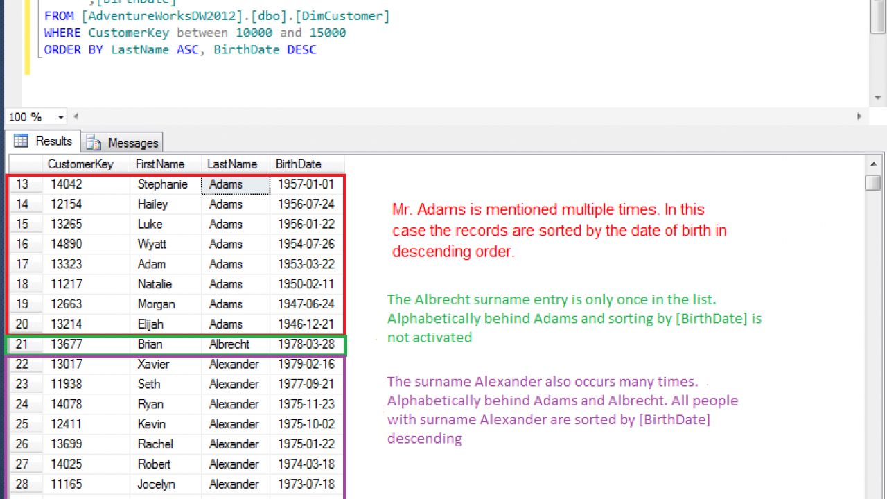 Select from order by id desc. Сортировка SQL. Сортировка по возрастанию SQL. Сортировка по убыванию SQL. Order by SQL описание.